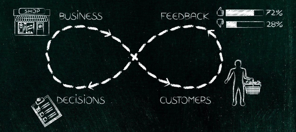 Feedback Loops with CRM